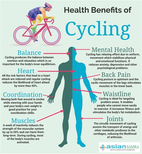 Benefits of Cycling