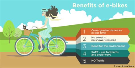Benefits of Electric Bicycles